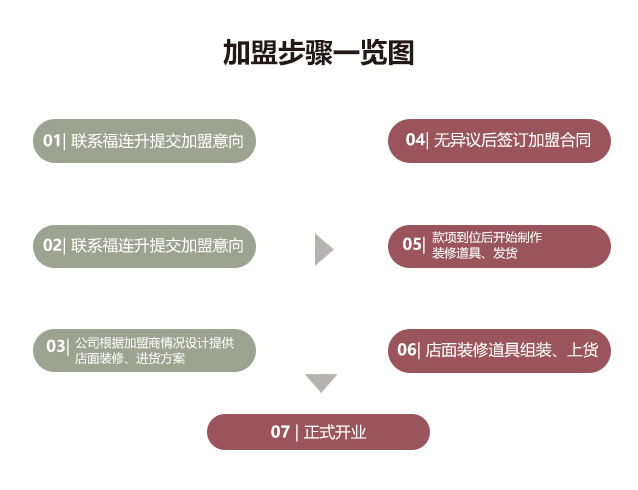 福聯(lián)升老北京布鞋加盟必讀