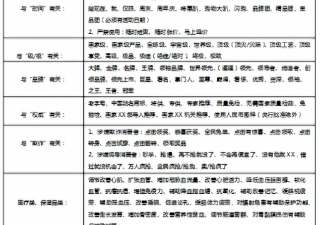 最新廣告法違禁詞匯總